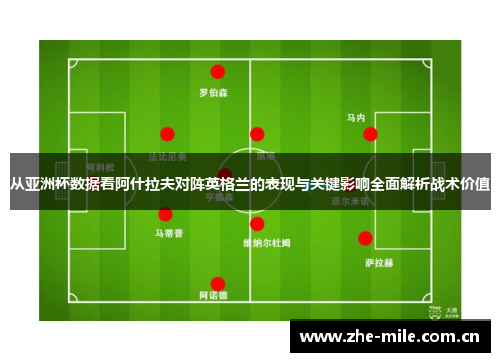 从亚洲杯数据看阿什拉夫对阵英格兰的表现与关键影响全面解析战术价值 从亚洲杯数据看阿什拉夫对阵英格兰的表现与关键影响全面解析战术价值
