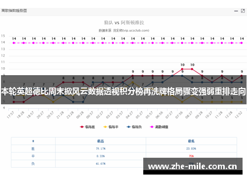 本轮英超德比周末掀风云数据透视积分榜再洗牌格局骤变强弱重排走向 本轮英超德比周末掀风云数据透视积分榜再洗牌格局骤变强弱重排走向